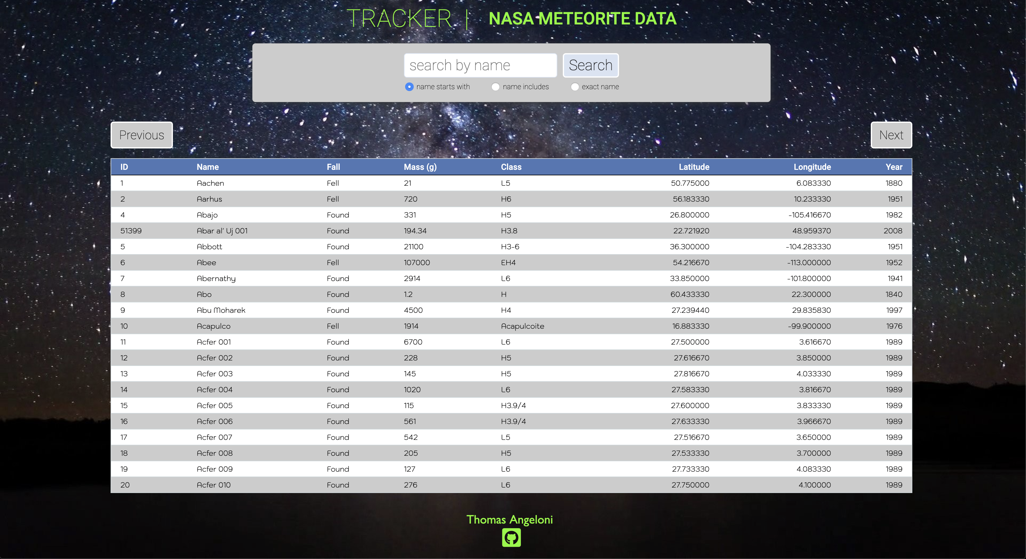 Meteorite Landing Tracker